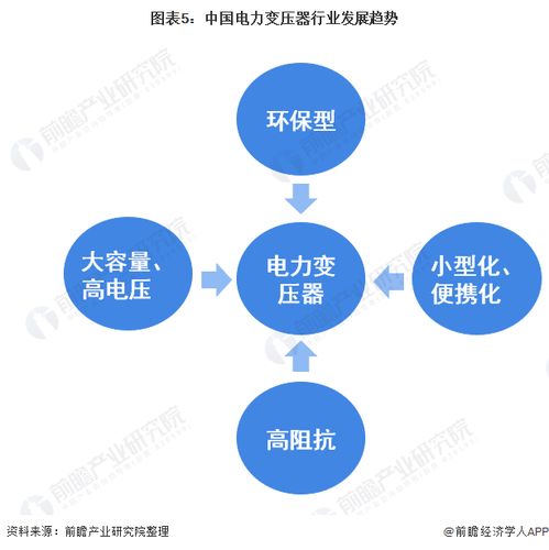 2022年中國電力變壓器行業(yè) 市場(chǎng)現(xiàn)狀與技術(shù)發(fā)展趨勢(shì)分析