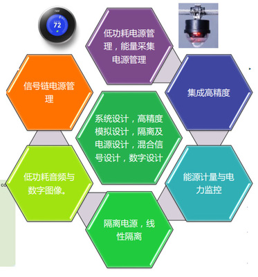 ADI喬遷新址 技術(shù)總監(jiān)漫談中國研發(fā)中心的技術(shù)開發(fā)之路